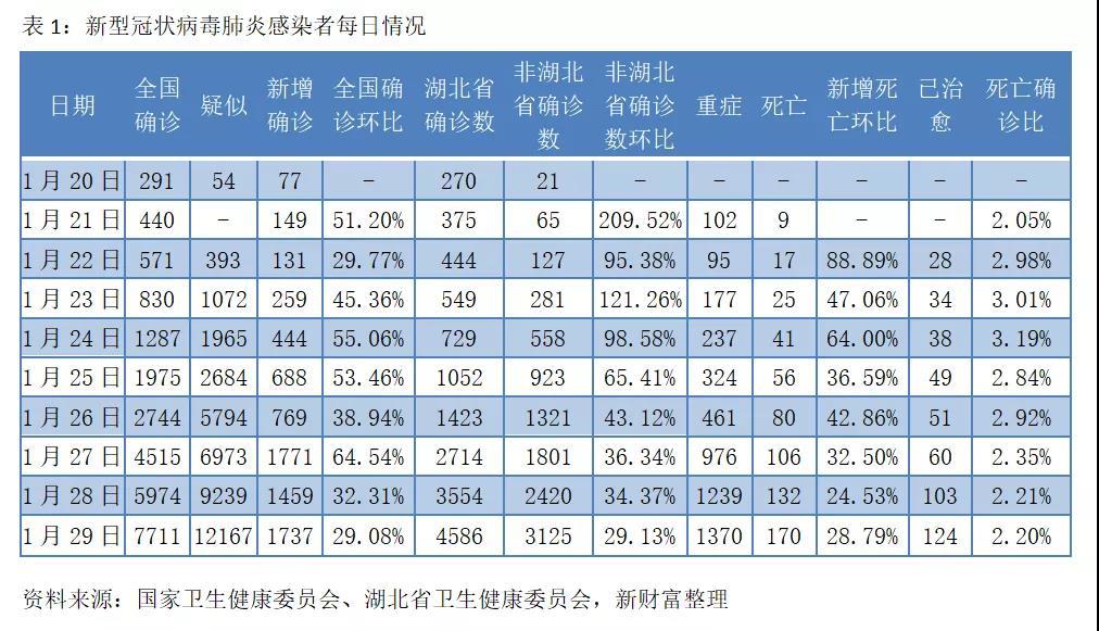 新冠疫情封城时间及其深远影响分析
