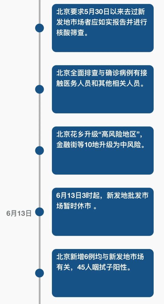 北京疫情发现时间及早期应对措施概述