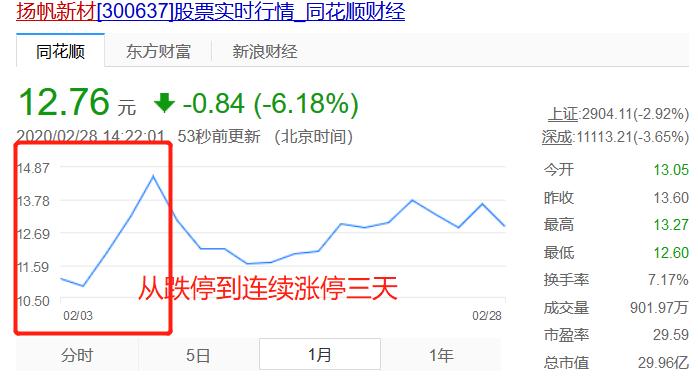三年疫情背后的真相揭秘