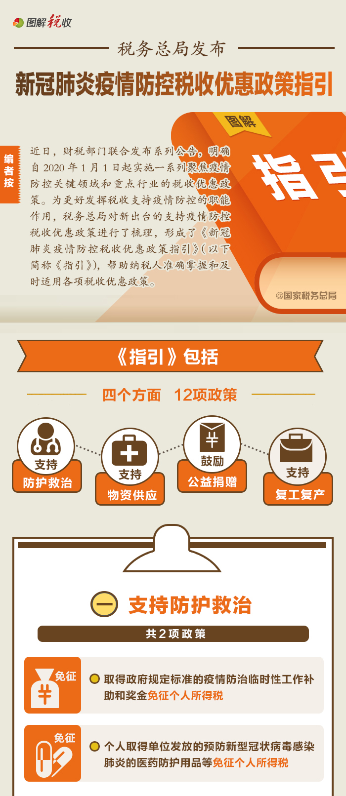 疫情三年税费减免政策深度解读与影响分析 疫情三年税费减免政策深度解读与影响分析