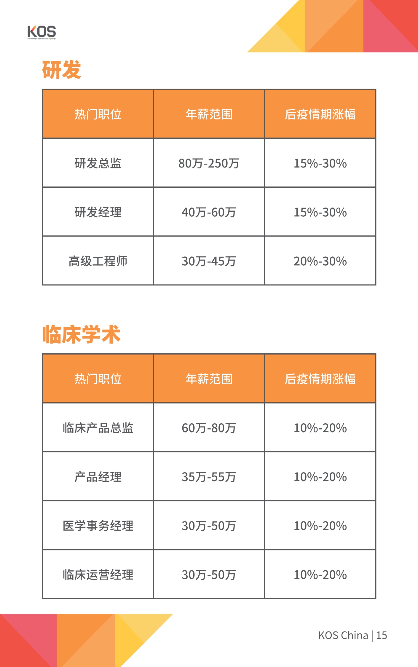 疫情期间收入受损申请补助报告