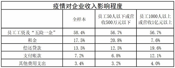 疫情期间无收入证明范本及其社会影响分析