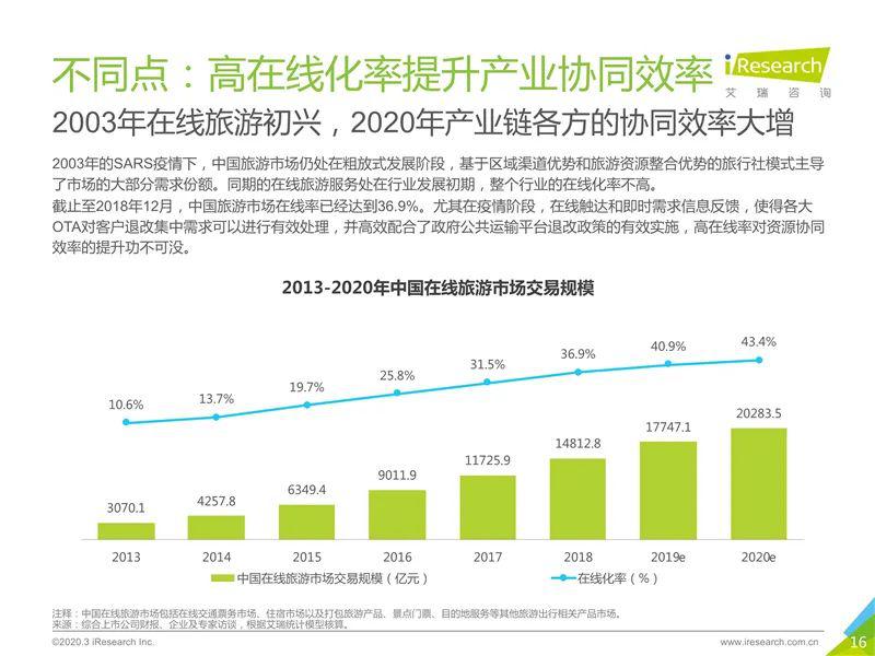全国疫情结束时间预测及未来展望分析