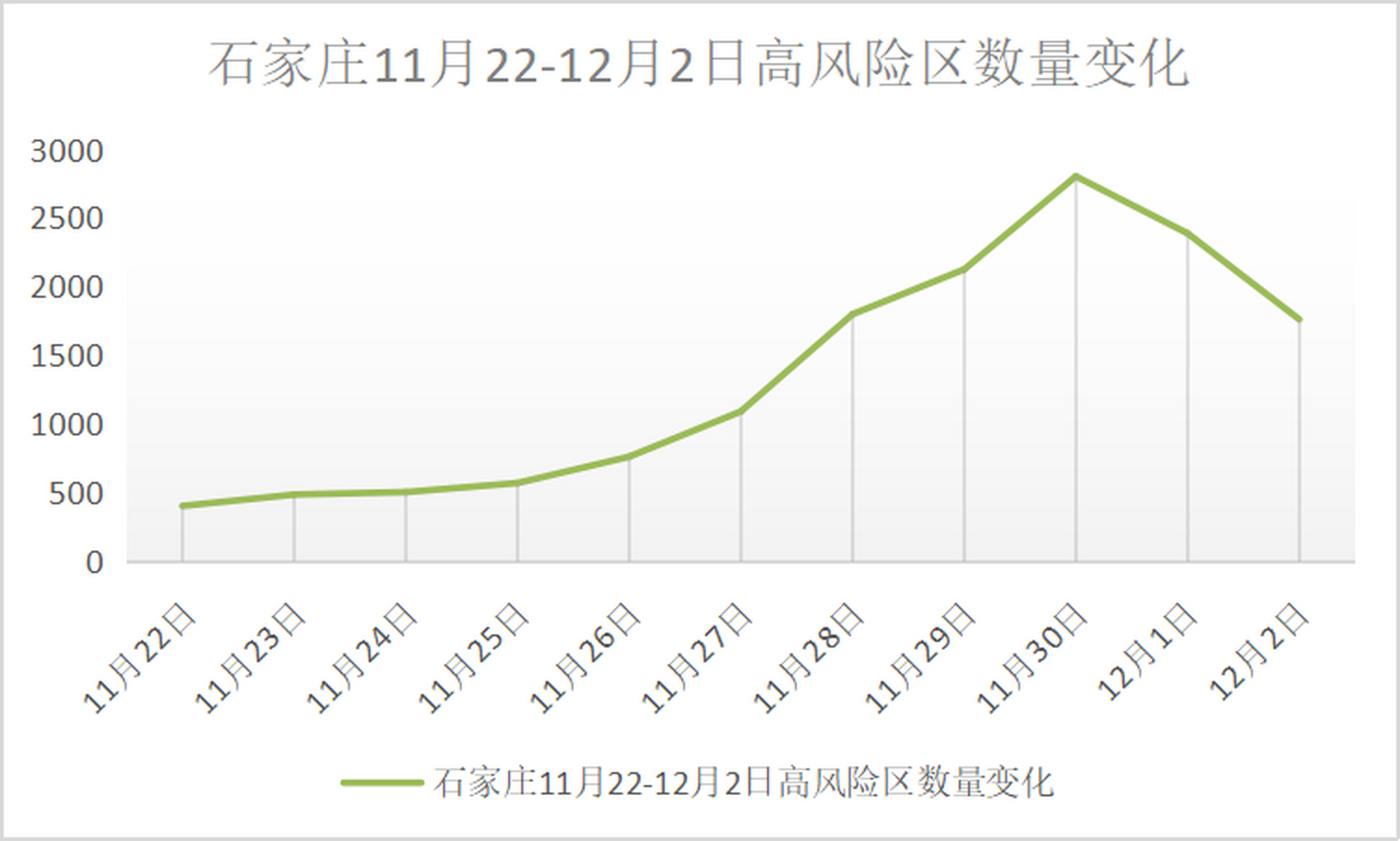 石家庄疫情开始时间的深度探究与剖析