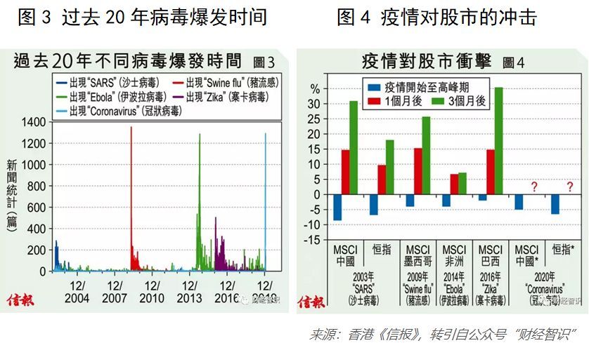疫情开始日期回顾，影响、展望与前瞻
