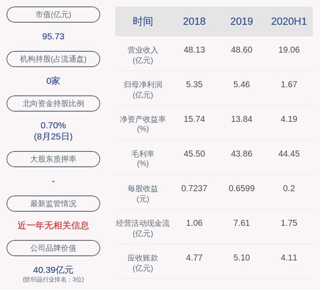 2020年美好时光，疫情之外的生活