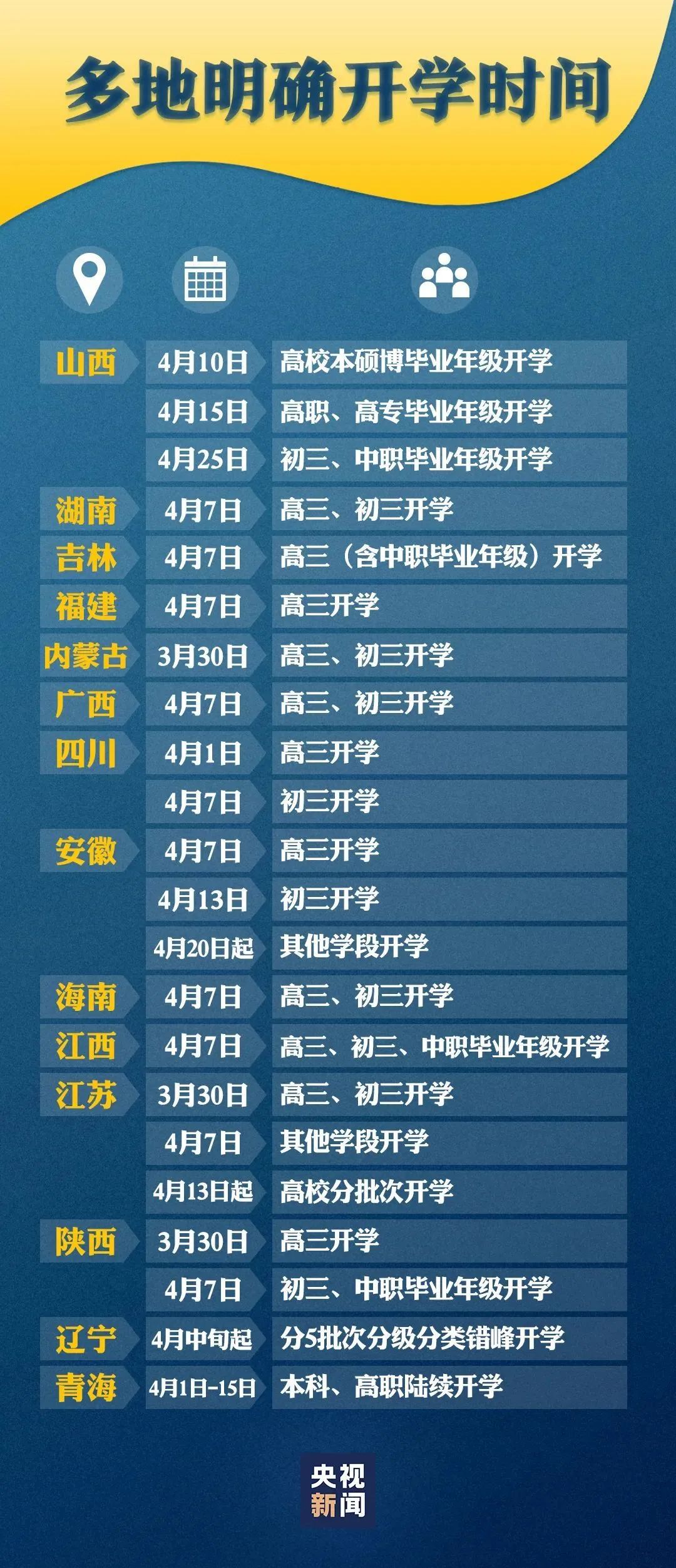 疫情开始日期，回顾与反思的历程