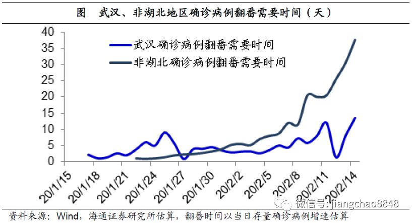 回顾与反思，疫情始于何时？以2019年为背景探讨疫情起源