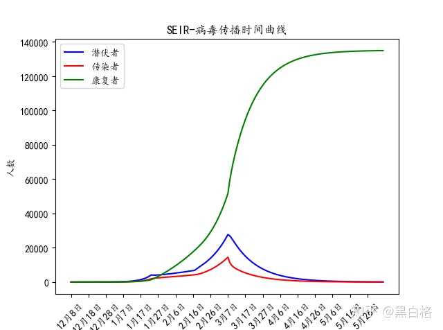 中国疫情结束时间预测与期待