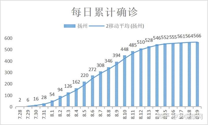 杭州疫情回顾与前瞻，开始与结束的时间节点分析
