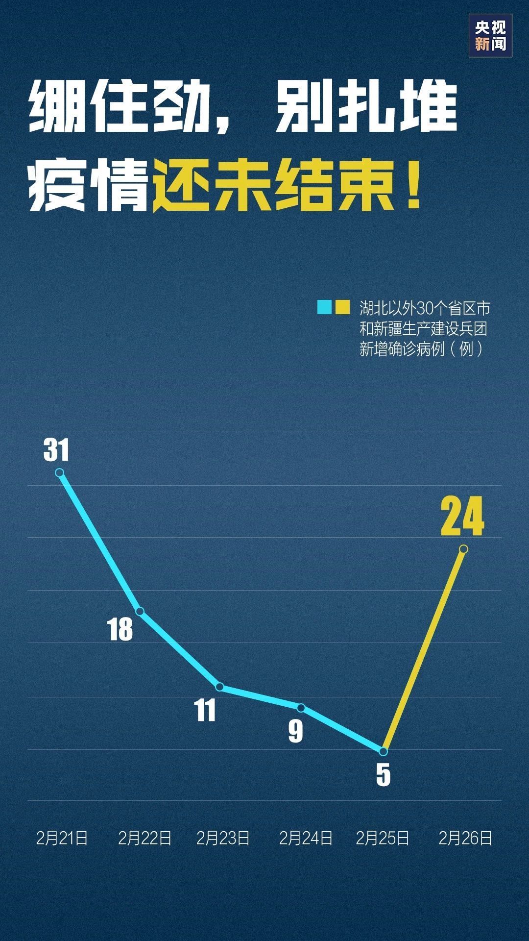 疫情放开后的转折之年