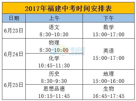 上海疫情回顾与反思，开始与结束的时间节点