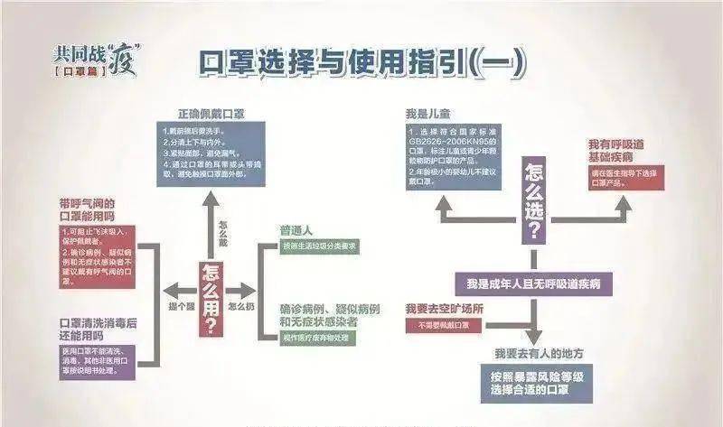 新冠肺炎疫情防控一线人员的角色与定义解析