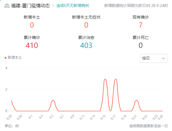 厦门疫情起始时间与影响分析