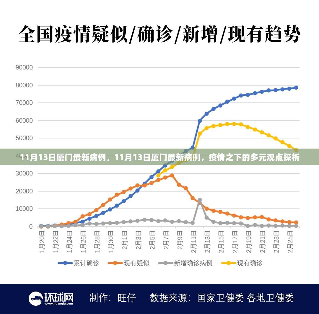 厦门疫情起始时间与影响分析