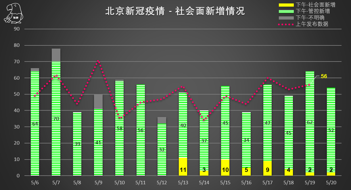 北京新冠疫情起止时间与结束探究 北京新冠疫情起止时间与结束探究