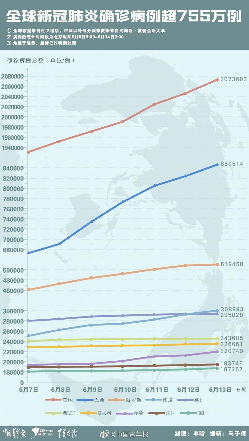 新冠疫情回顾,挑战与全球应对策略 新冠疫情回顾,挑战与全球应对策略