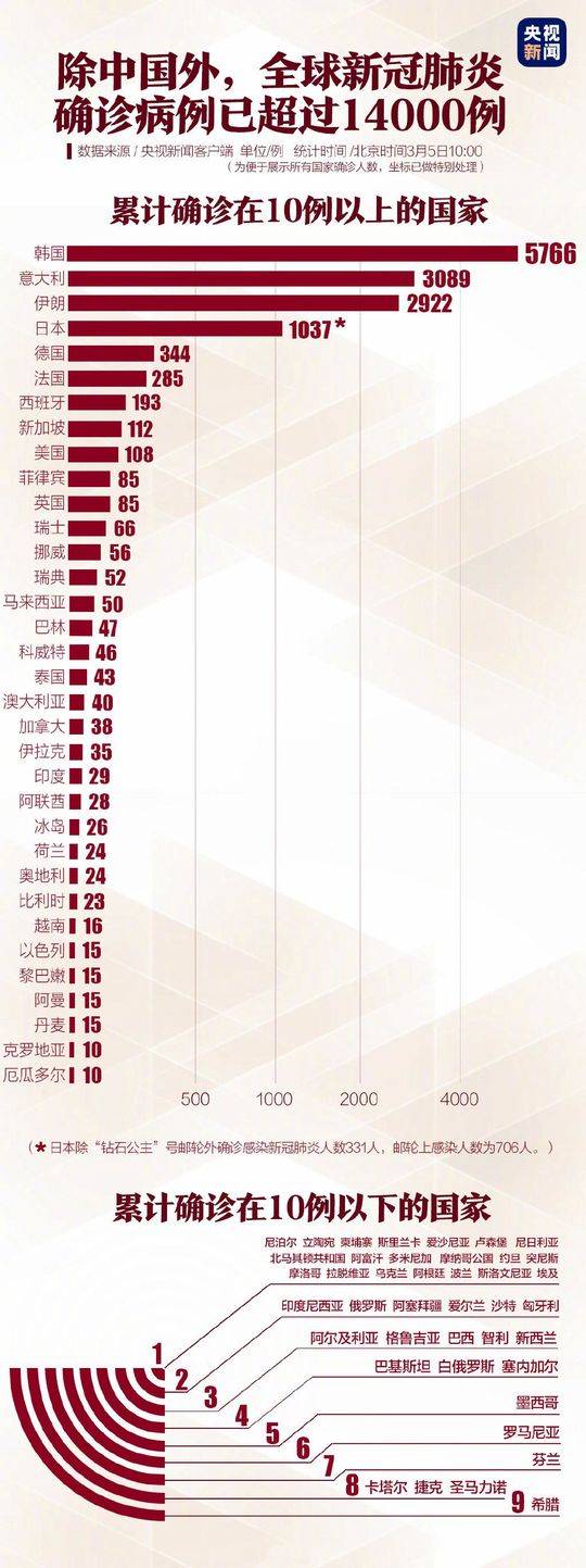 新型冠状病毒疫情回顾,挑战、应对与反思之路 新型冠状病毒疫情回顾,挑战、应对与反思之路