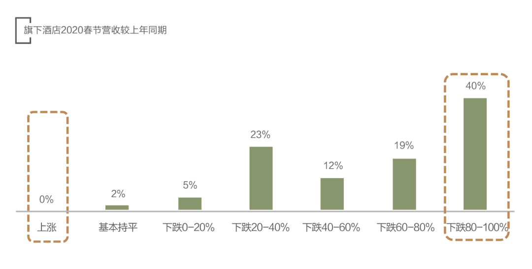 上海疫情起源酒店深度探究