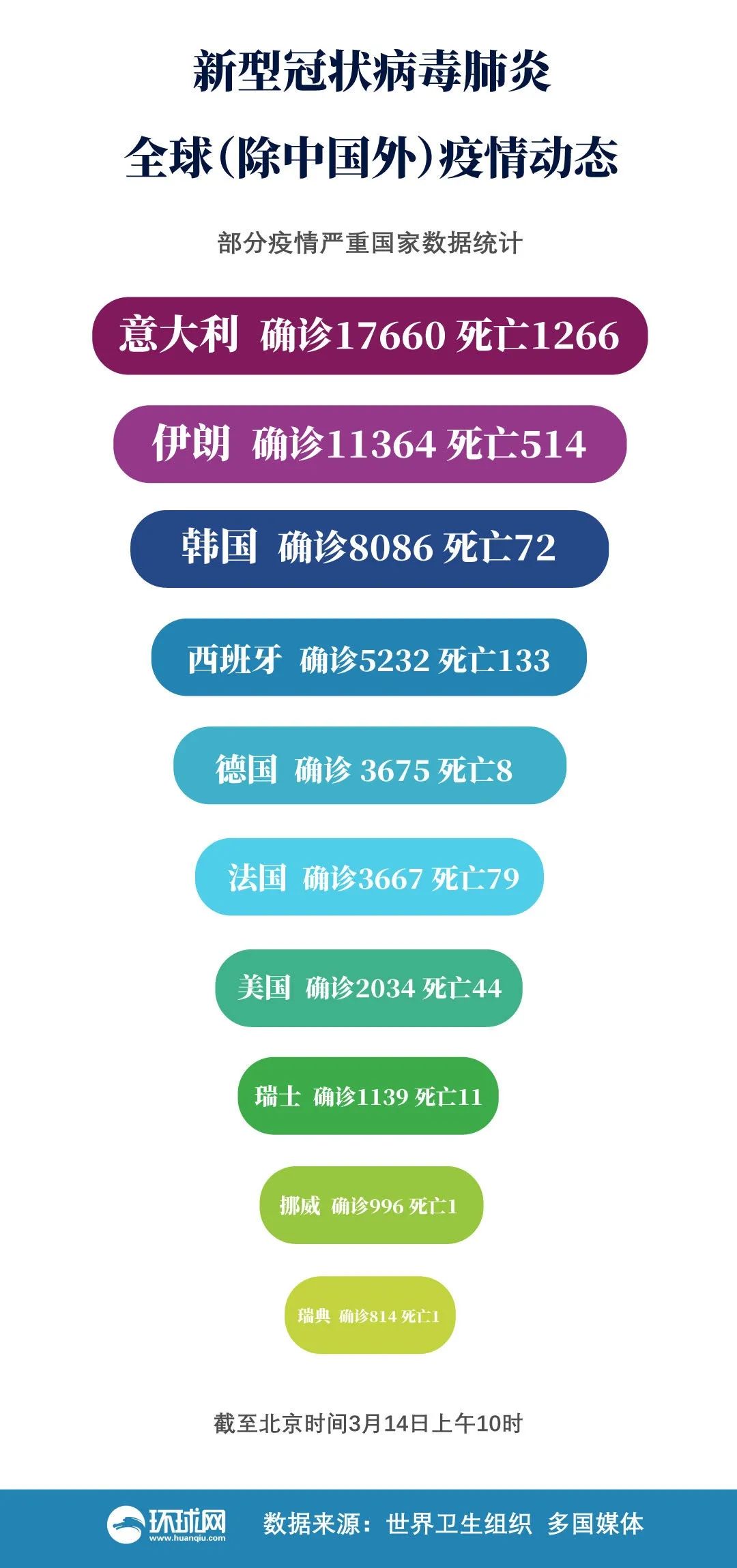 疫情初始与全球应对，回顾与反思的2020年