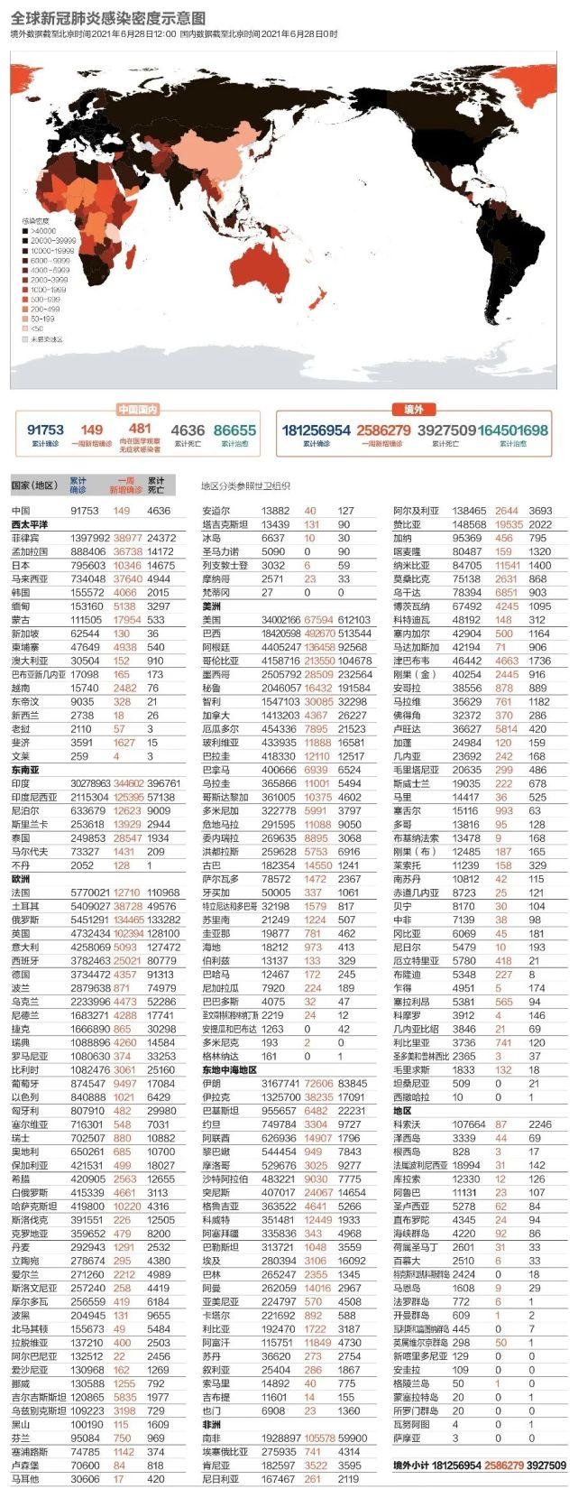 新冠疫情爆发始末
