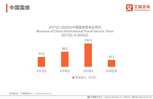2020年7月新冠疫情最新分析报告