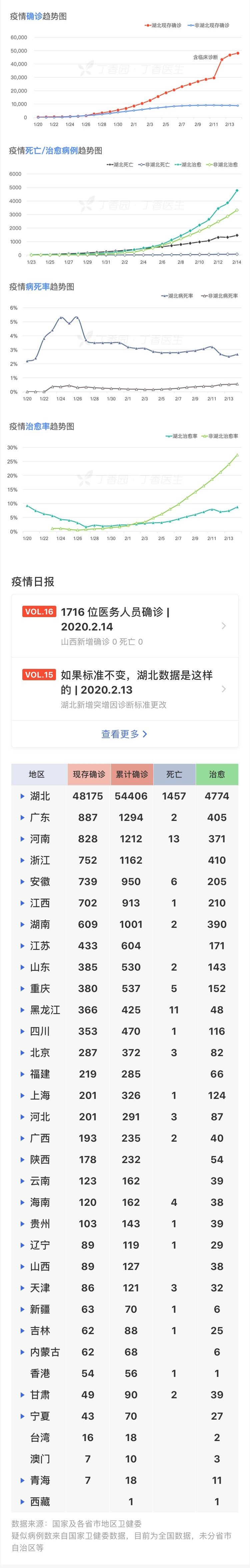 肺炎疫情持续时间分析与展望
