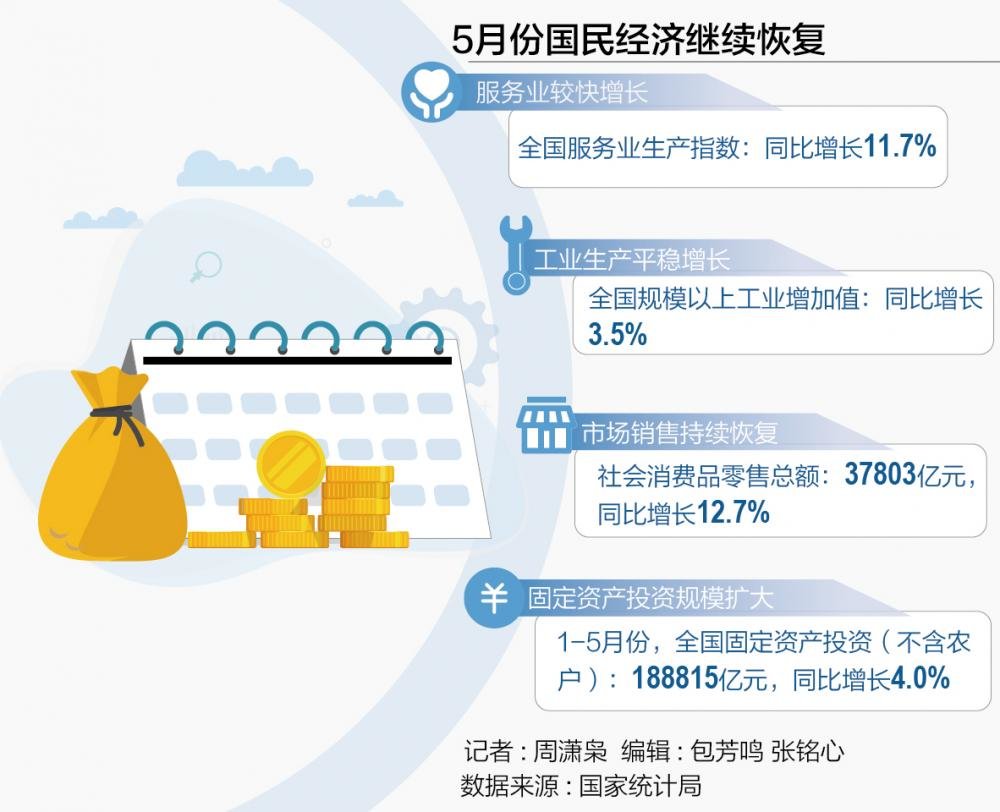 疫情后恢复市场经济的策略及路径探析
