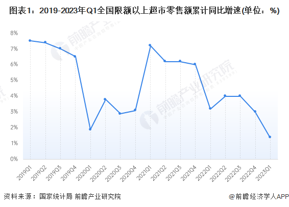 疫情后市场展望，机遇与挑战并存的时代分析