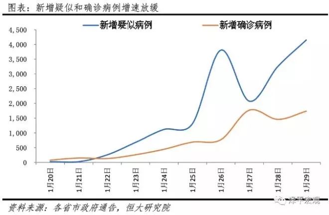疫情放开后经济下行的深层原因探究与分析