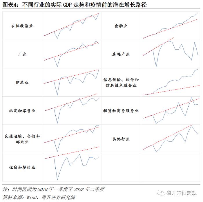 疫情放开后经济下行的深层原因探究与分析