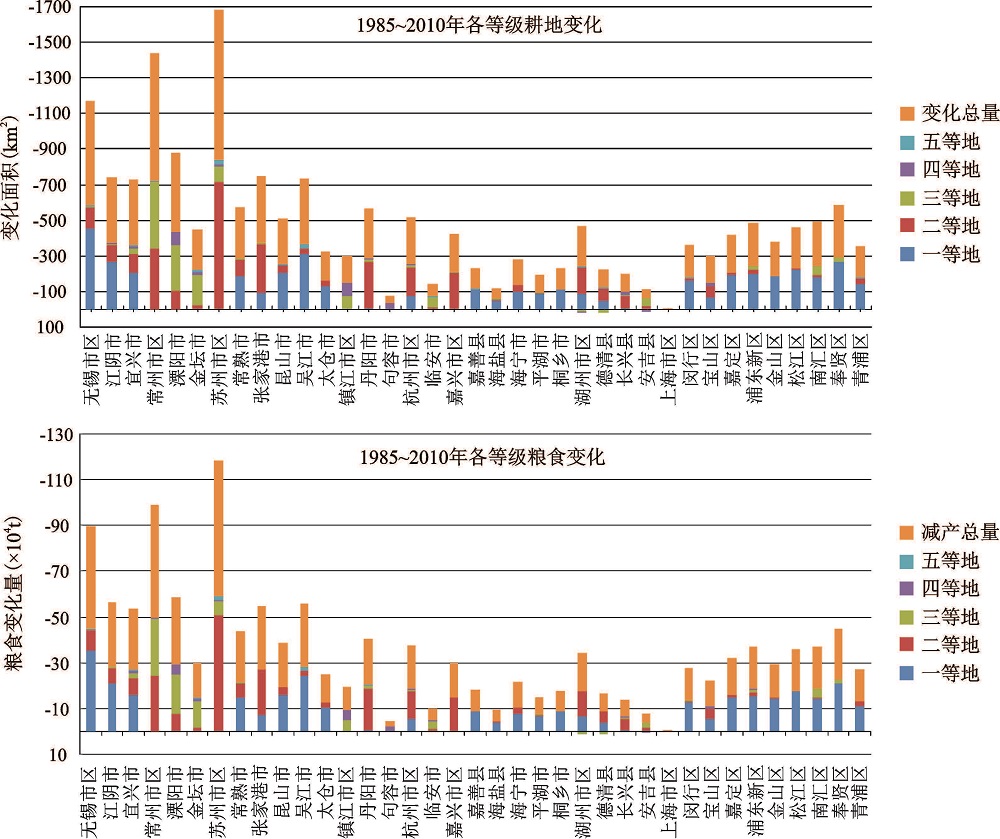 疫情与经济变迁，疫情缺席对经济轨迹的影响分析？