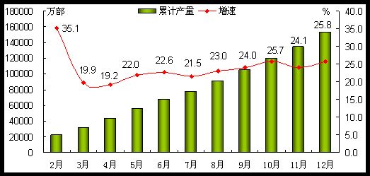 疫情解封时间回顾与前瞻展望