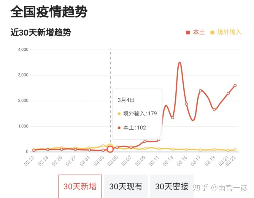 揭秘，疫情卷土重来背后的故事，起源时间揭晓，2022年疫情真相揭秘。