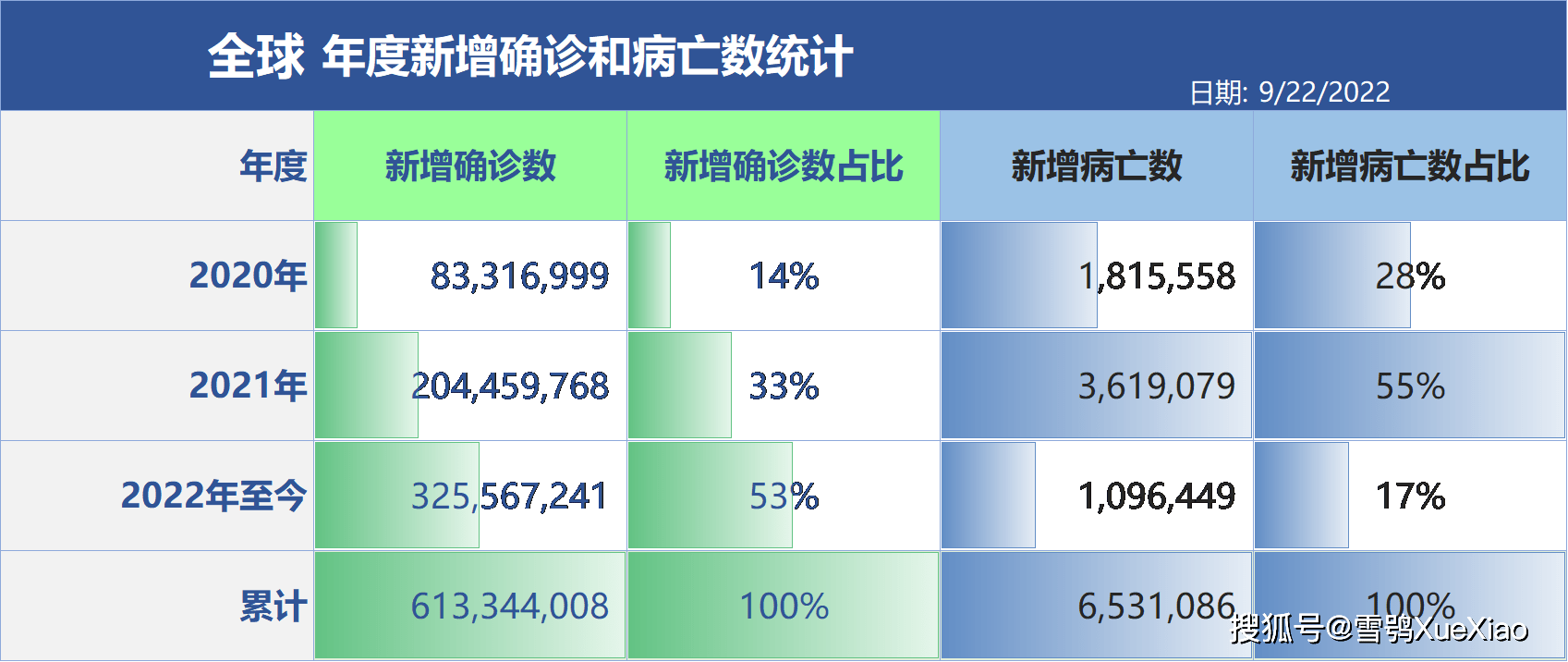 揭秘，疫情卷土重来背后的故事，起源时间揭晓，2022年疫情真相揭秘。
