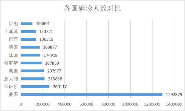 三年疫情中国死亡人数统计分析与反思