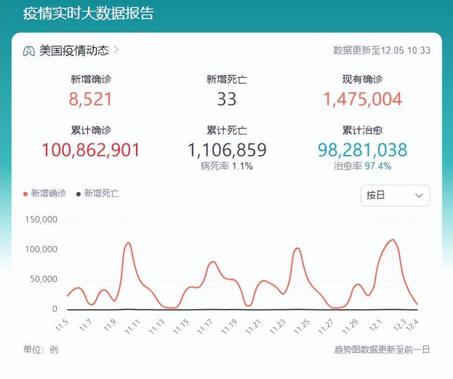 三年疫情中国死亡人数统计分析与反思