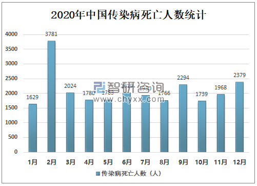 三年疫情中国死亡人数统计分析与反思