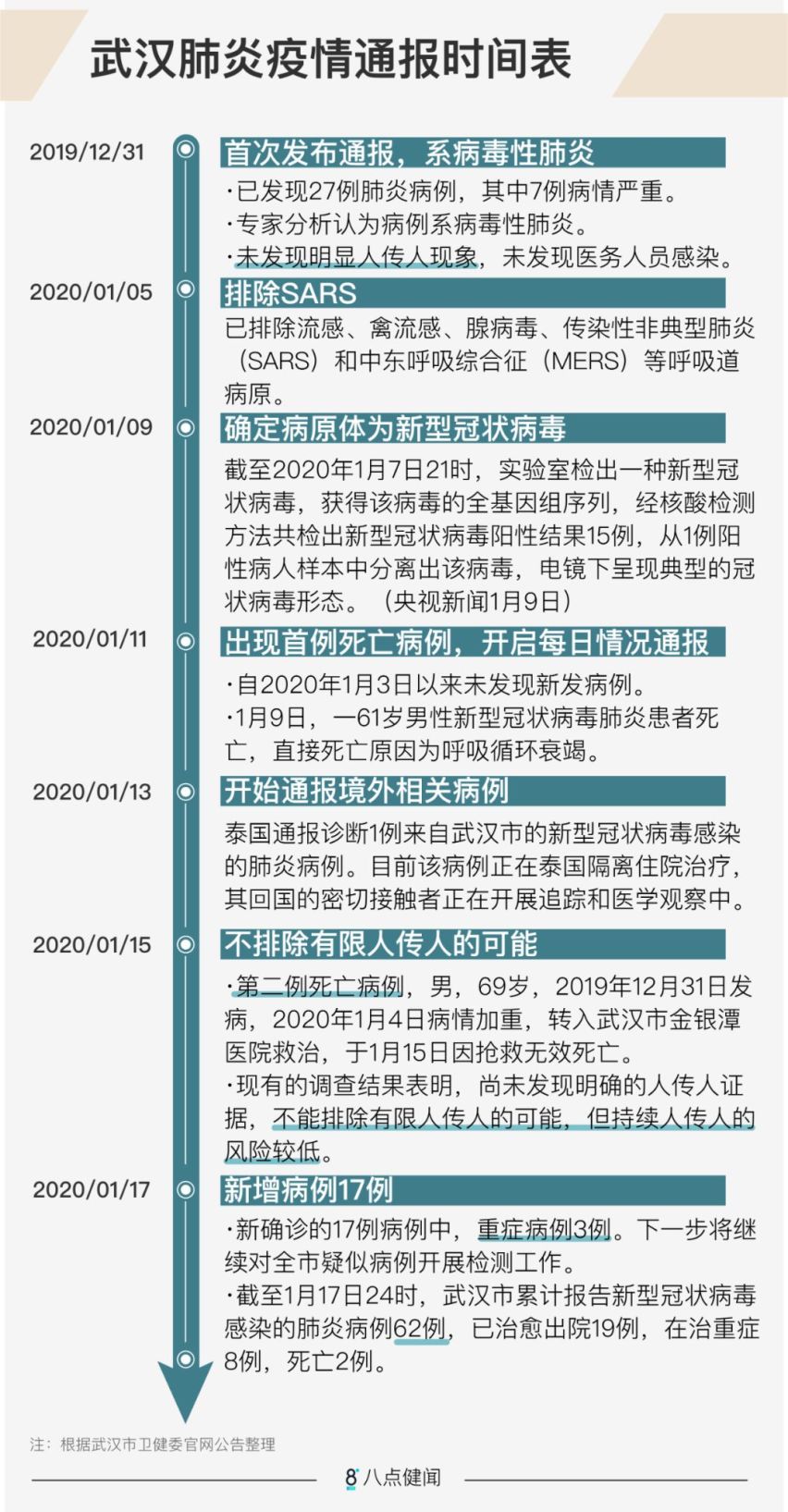 武汉疫情防控解封时间决策及其深远影响