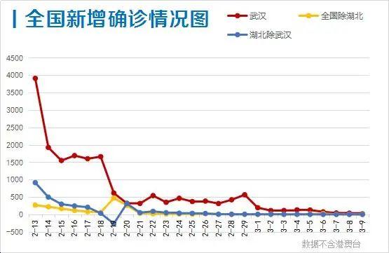 武汉疫情防控解封时间决策及其深远影响