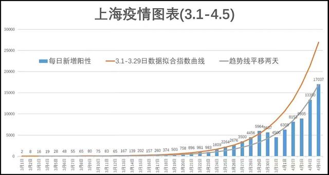 上海疫情解除的时间节点及背后付出的努力