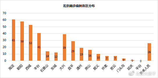 北京疫情全面解封的时间节点及未来展望分析
