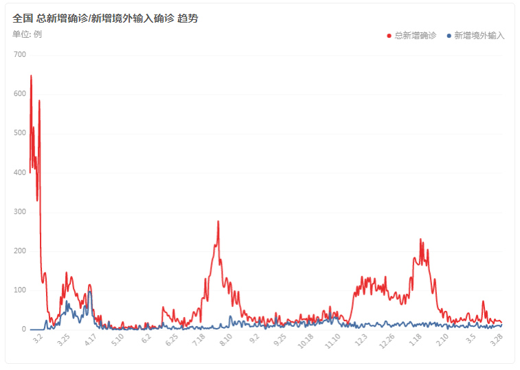 疫情解封的曙光，2021年的期待与预测