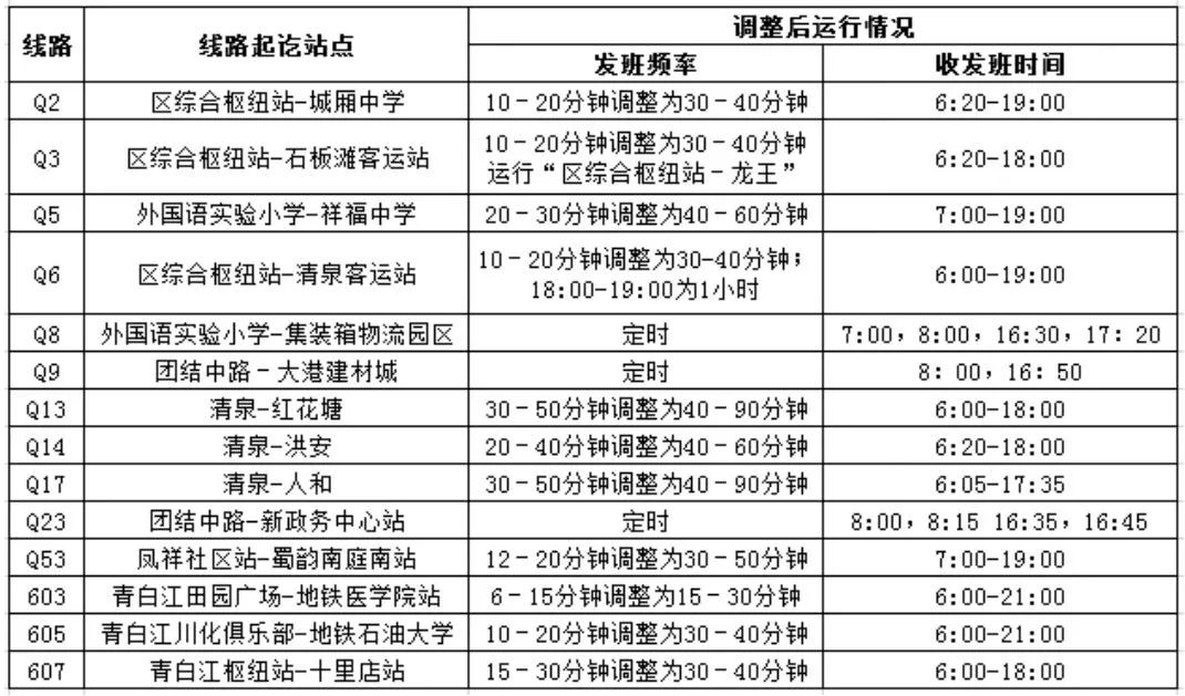 新冠疫情解除的时间与路径分析