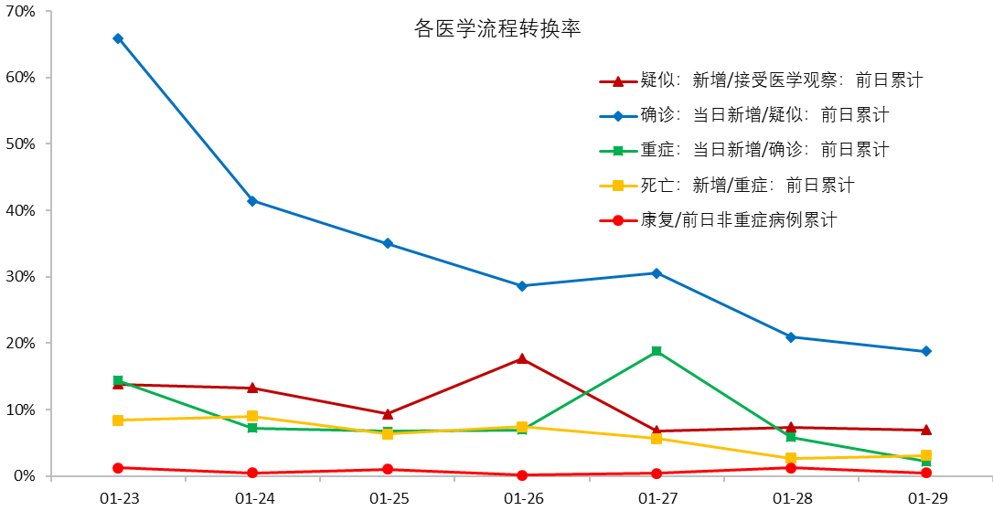 新冠病毒疫情解除的时间节点及未来展望分析