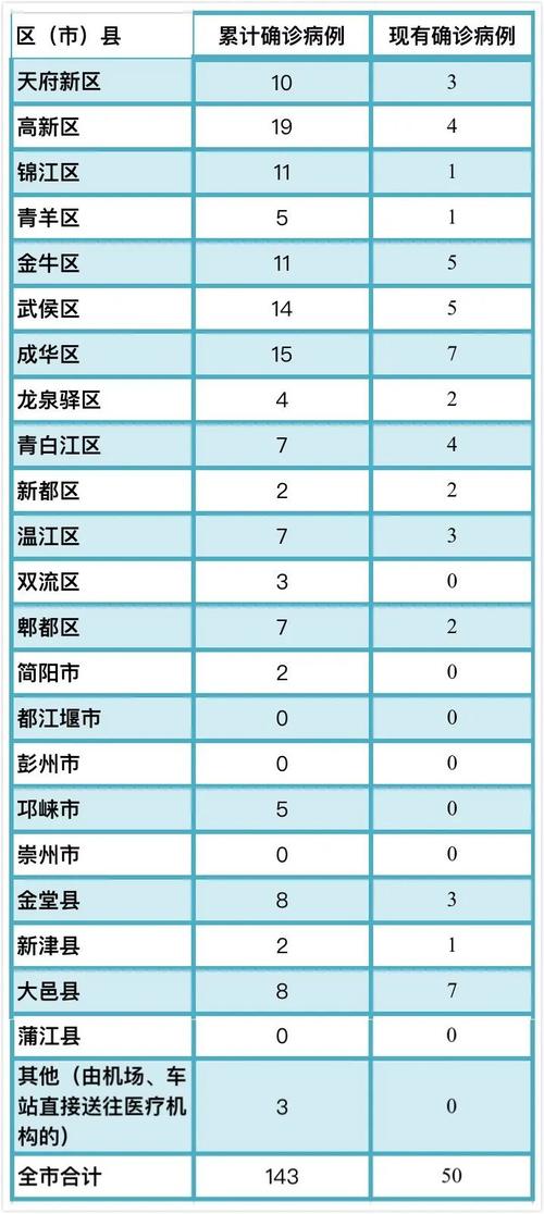 成都疫情解封曙光初现，希望之花绽放时刻