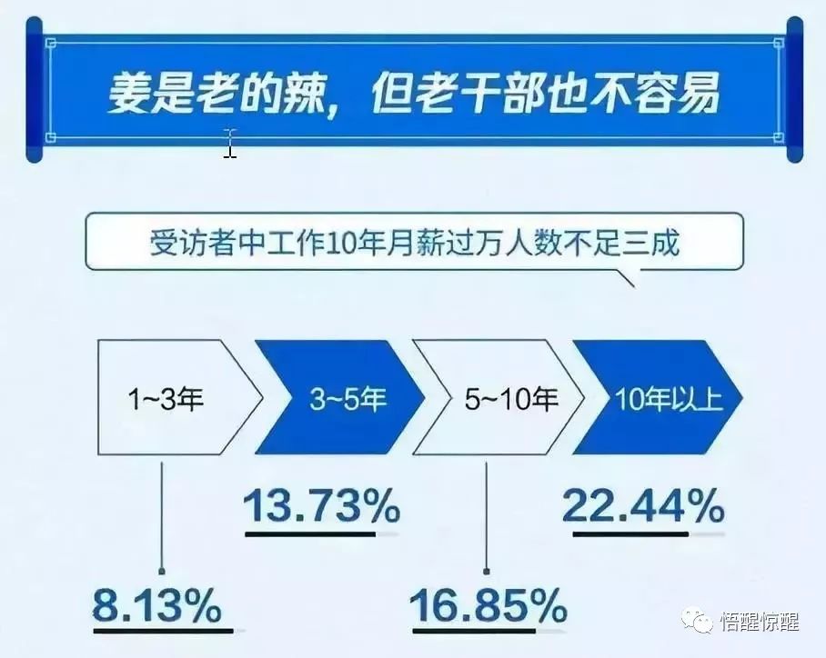 疫情三年，困扰与挑战的历程