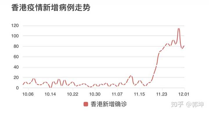 三年疫情，哪一年的疫情最严重？