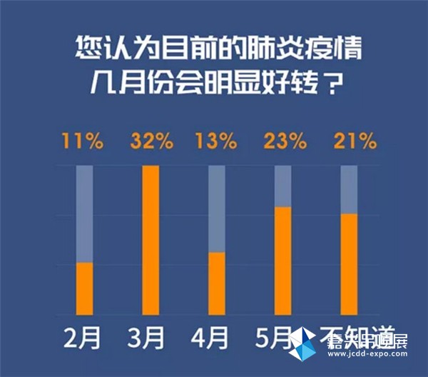 三年疫情，哪一年的疫情最严重？