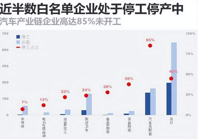 沈阳疫情解封曙光初现，期待全面恢复之际